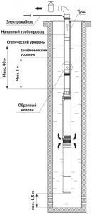 Основные характеристики и возможности насоса UNIPUMP MINI ECO 1-154