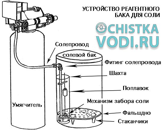 Как правильно устанавливать и эксплуатировать солевой бак