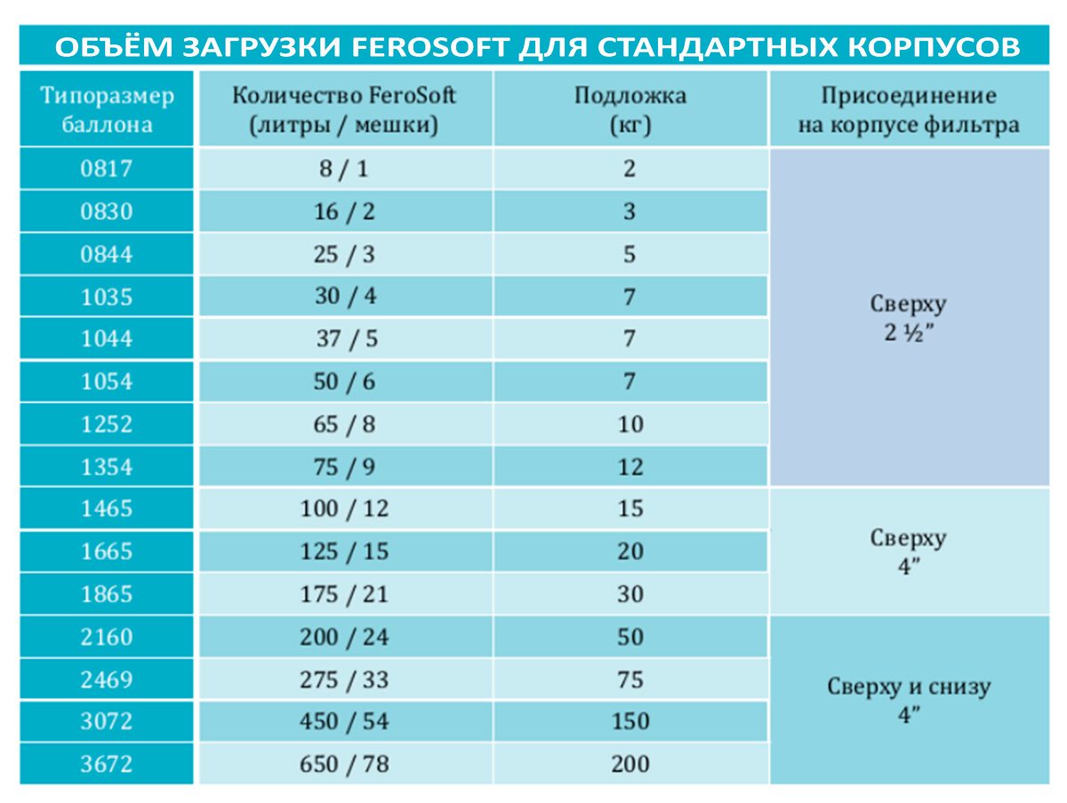 obem-zagruzki-ferosoft-1-7998102